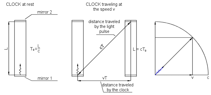 time dilation